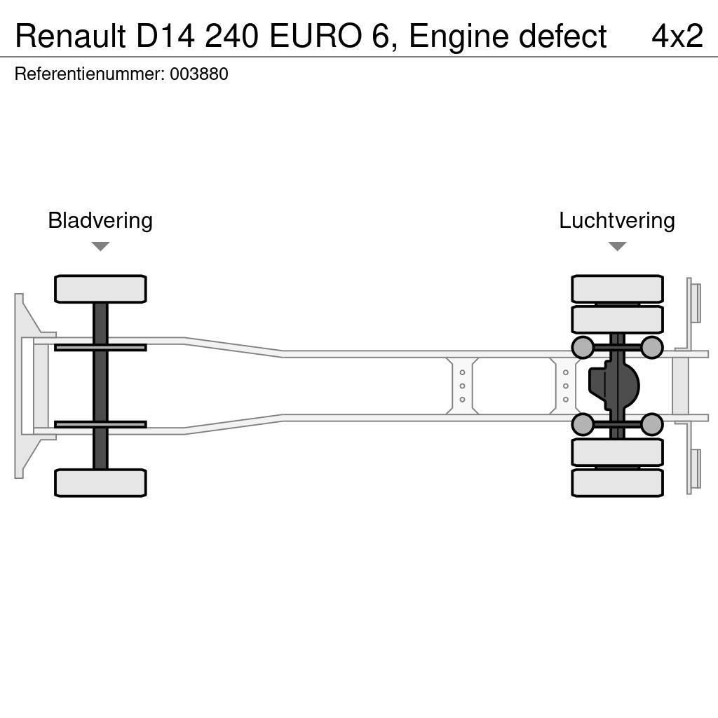 Renault D14 240 EURO 6, Engine defect Box body trucks