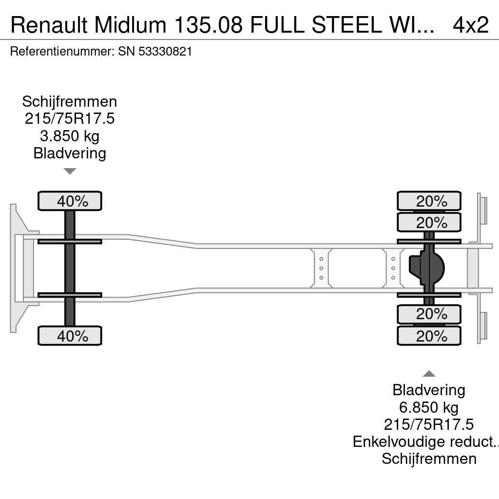 Renault Midlum 135.08 FULL STEEL WITH CLOSED DISTRIBUTION Box body trucks