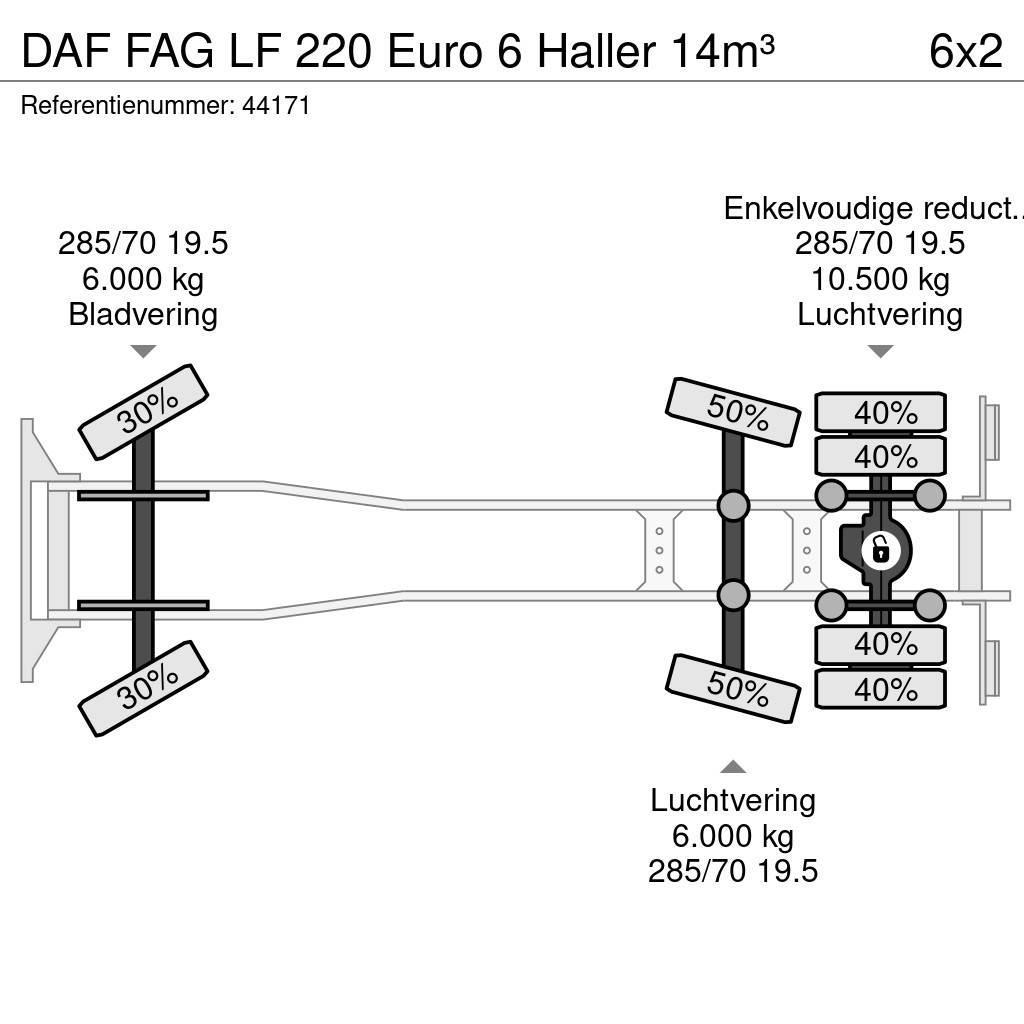 DAF FAG LF 220 Euro 6 Haller 14m³ Waste trucks