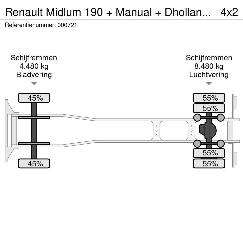 Renault Midlum 190 + Manual + Dhollandia Lift Box body trucks