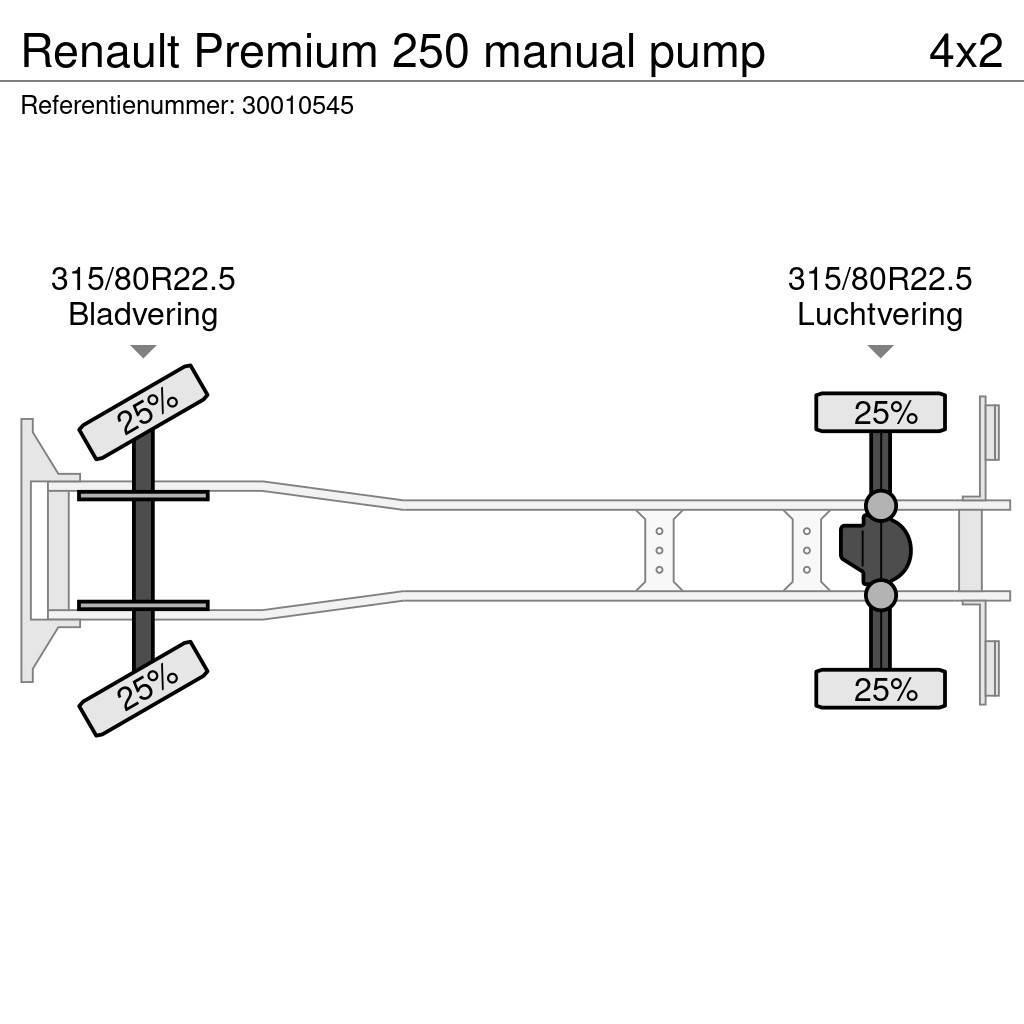Renault Premium 250 manual pump Box body trucks