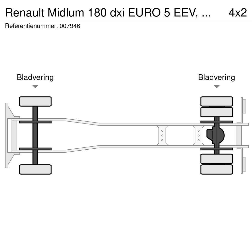 Renault Midlum 180 dxi EURO 5 EEV, Manual, Steel Suspensio Box body trucks