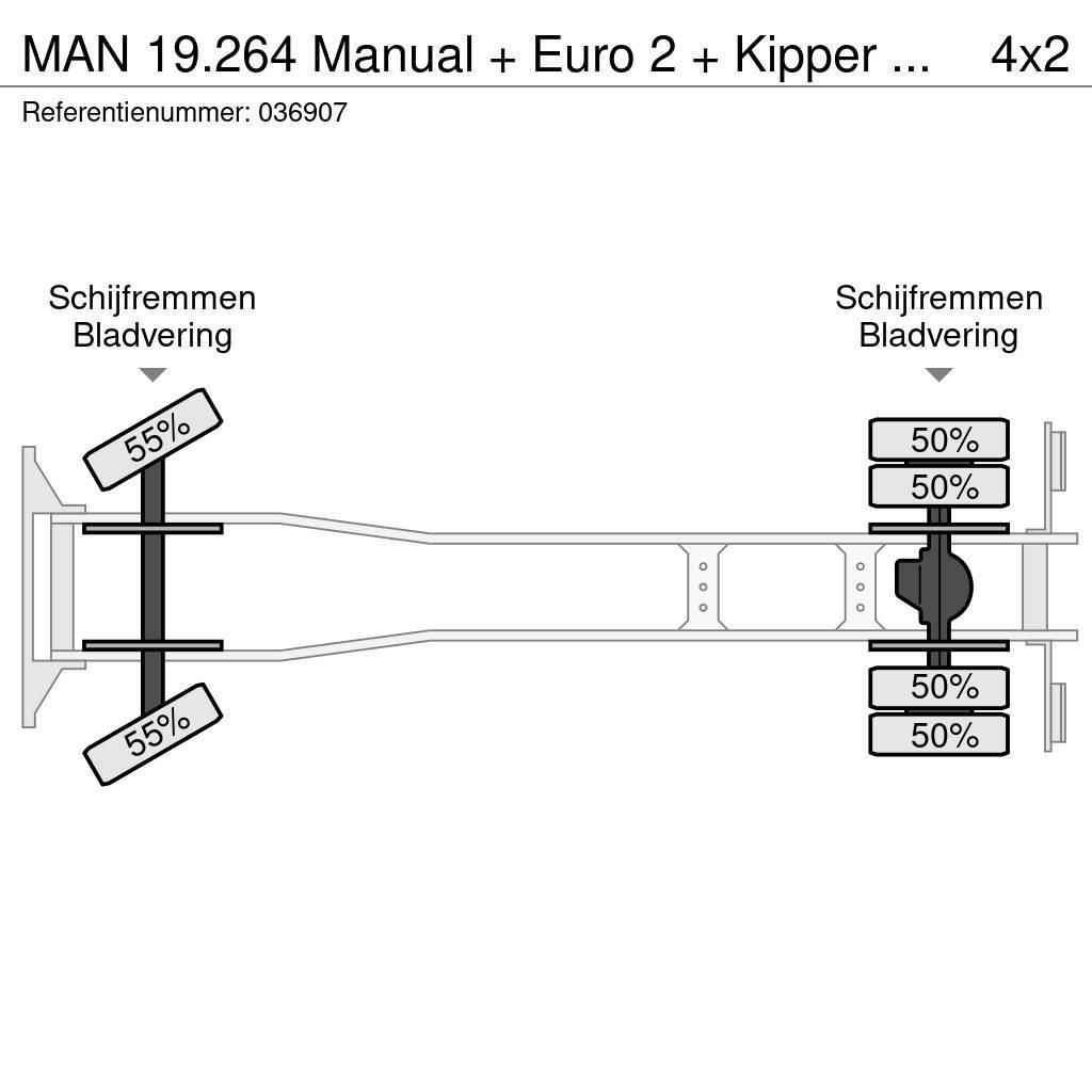 MAN 19.264 Manual + Euro 2 + Kipper hydrolic + + blad- Flatbed / Dropside trucks