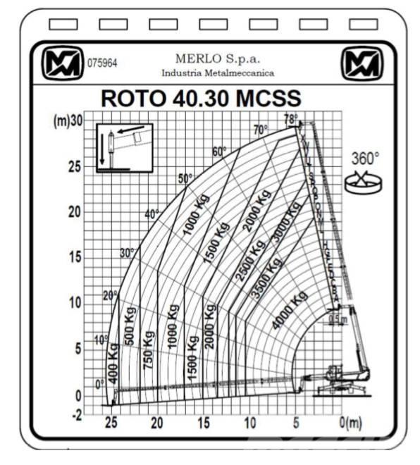 Merlo ROTO 40.30 MCSS Telescopic handlers