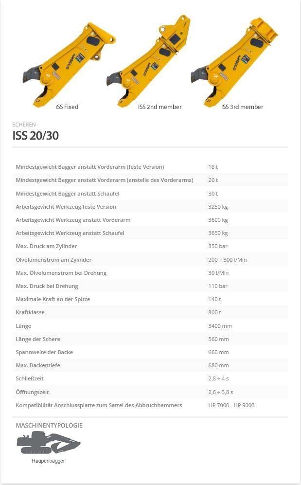 Indeco ISS 20/30 Kesici kafalar
