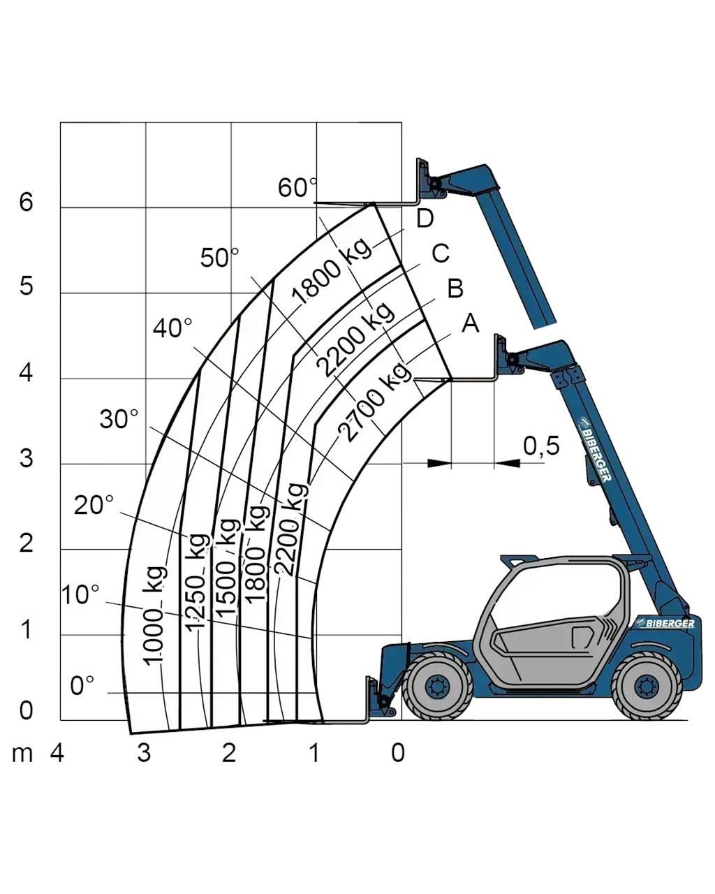 Merlo P 27.6S Diger