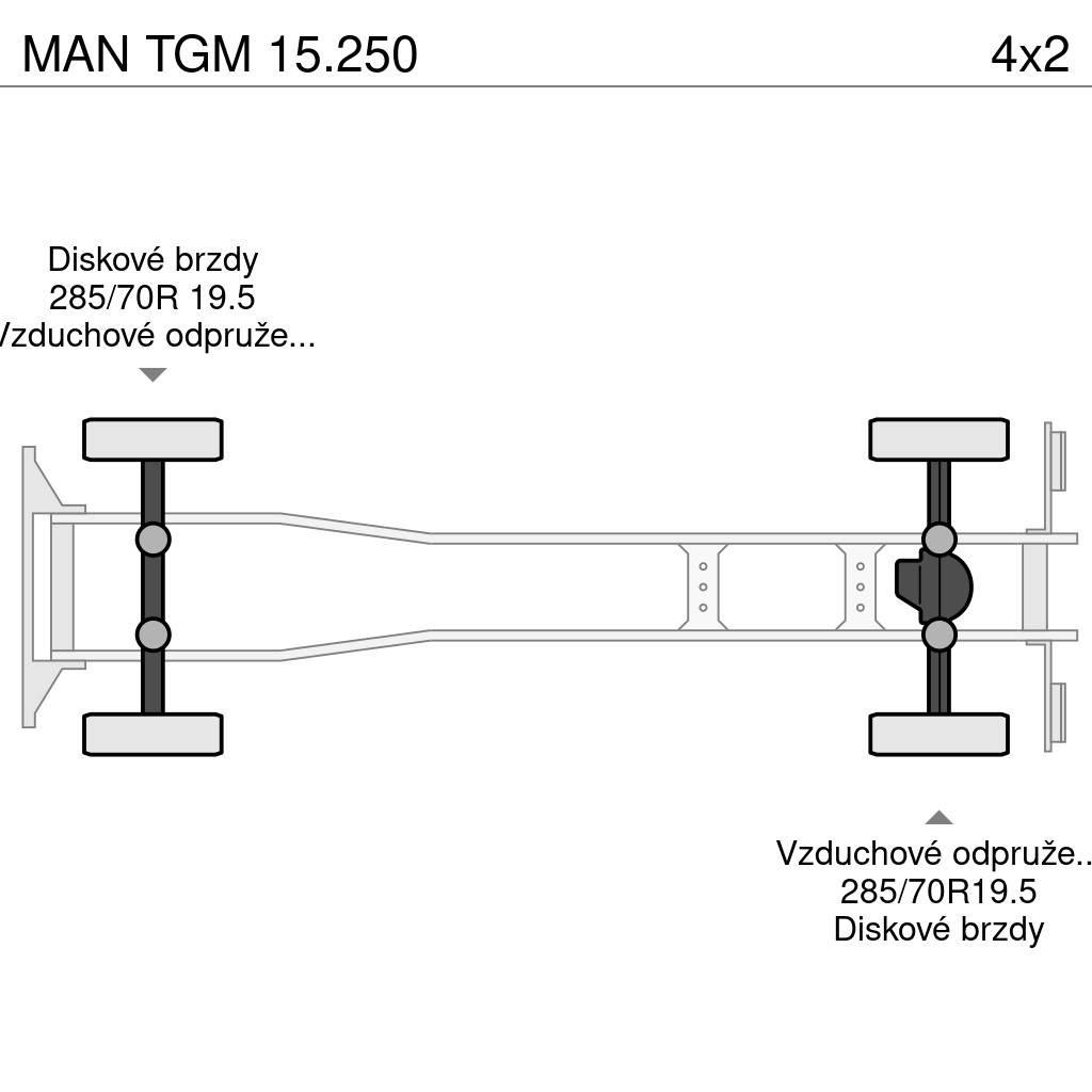 MAN TGM 15.250 Kapali kasa kamyonlar