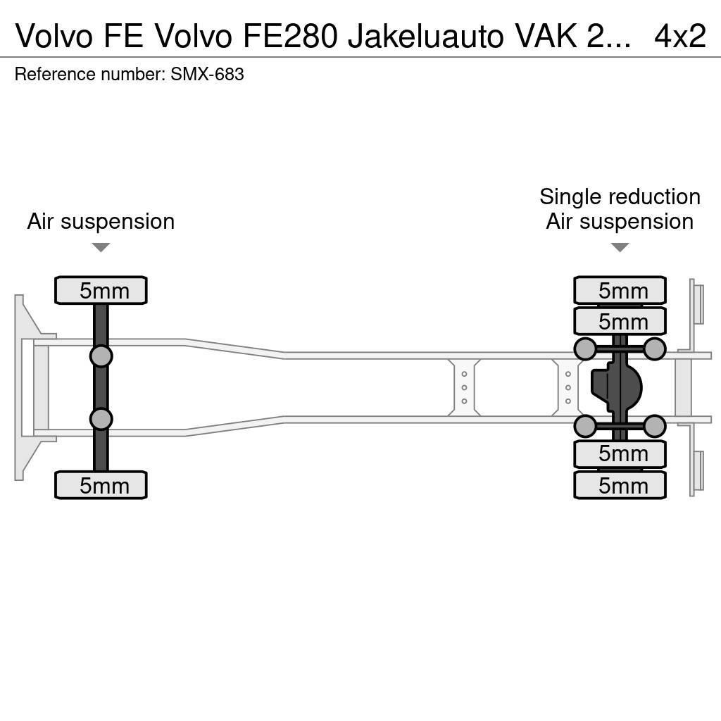Volvo FE Frigofrik kamyonlar