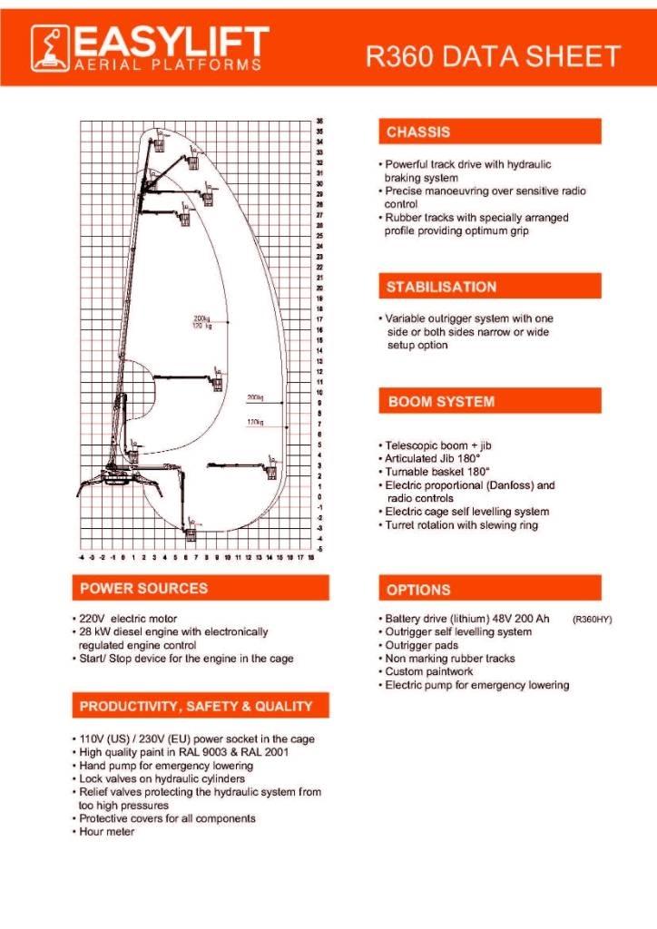 EasyLift R360 Diger lift ve platformlar