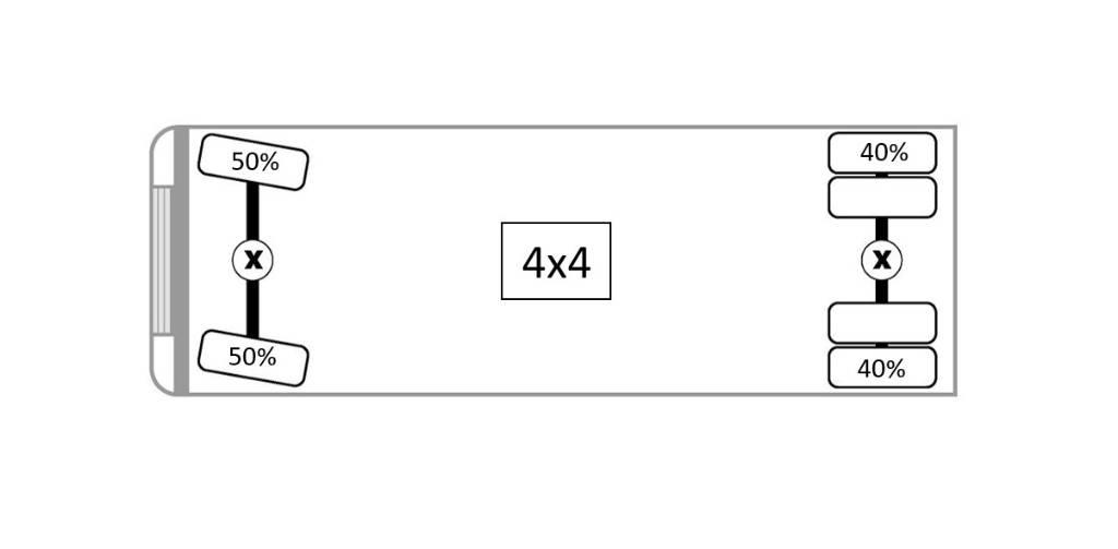 CAT 926 E Tekerlekli yükleyiciler