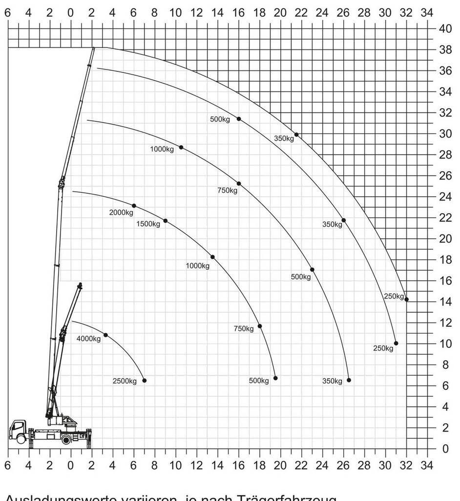 Klaas K760 RSX Yol-Arazi Tipi Vinçler (AT)