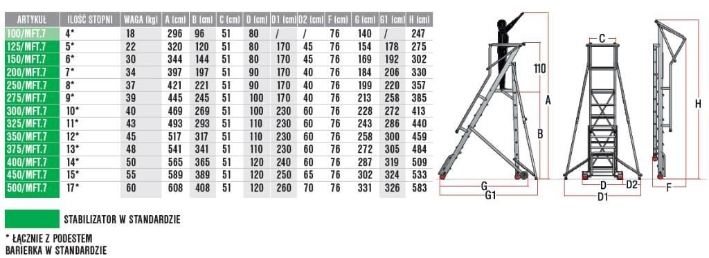 Faraone 350/SMT Depo platformları