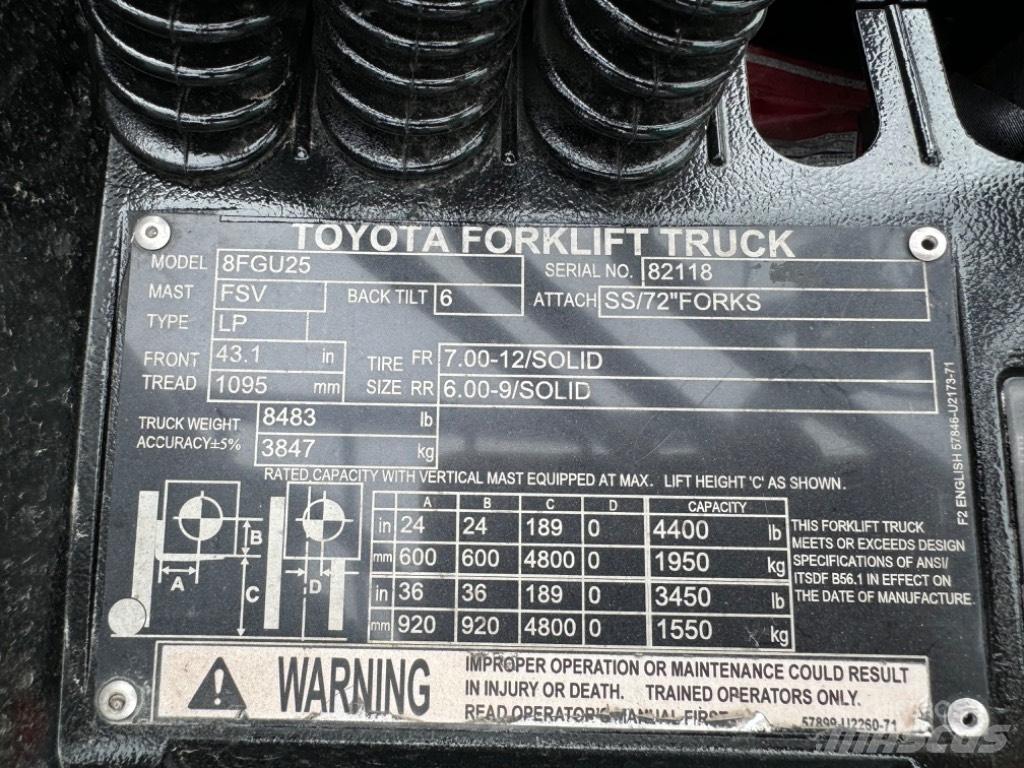 Toyota 8 FG U 25 Diger