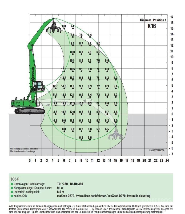 Sennebogen 835 Atık taşıma araçları