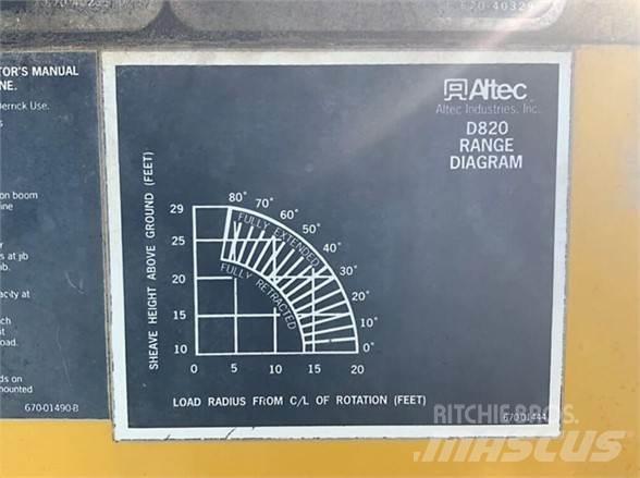 Altec D820BR Araç üstü platformlar