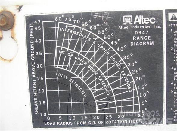 Altec D947BB Araç üstü platformlar