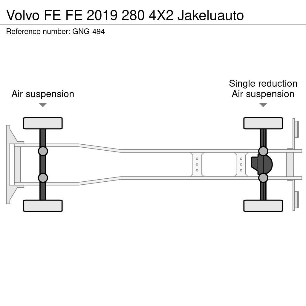 Volvo FE Kapali kasa kamyonlar
