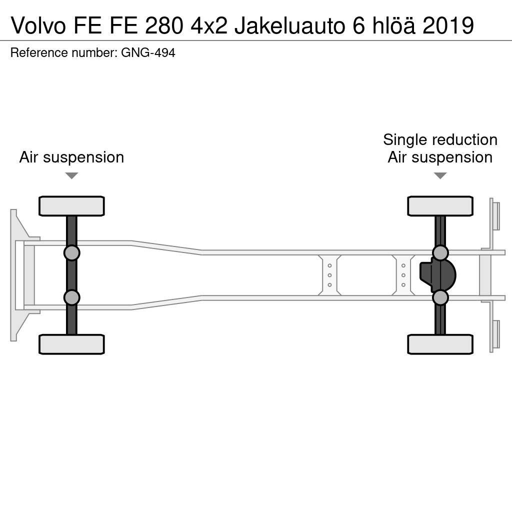 Volvo FE Kapali kasa kamyonlar