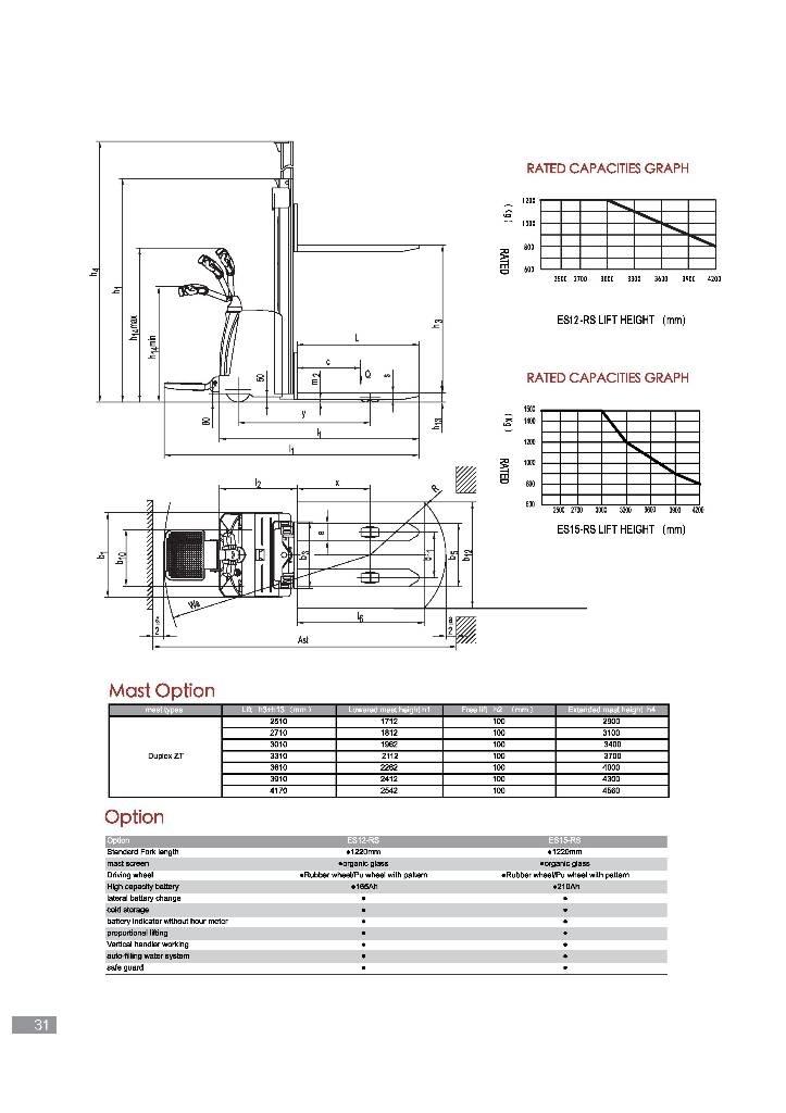 EP ES15RS Akülü depo ekipmanları