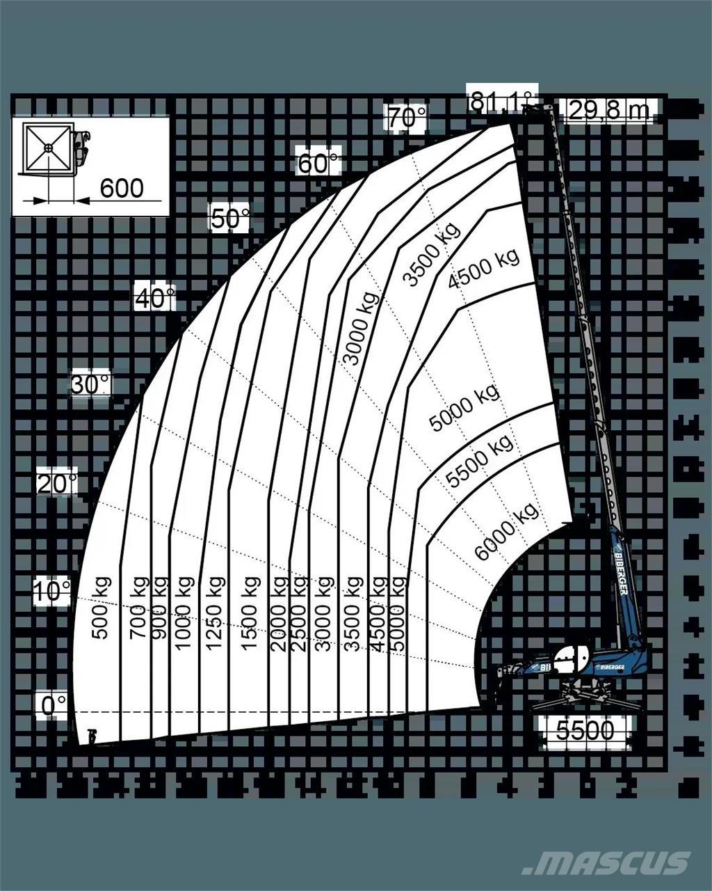 Magni RTH 6.30 SH Teleskopik yükleyiciler