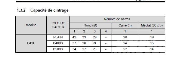  Cintreuse Alba Depo ekipmanları - diğer