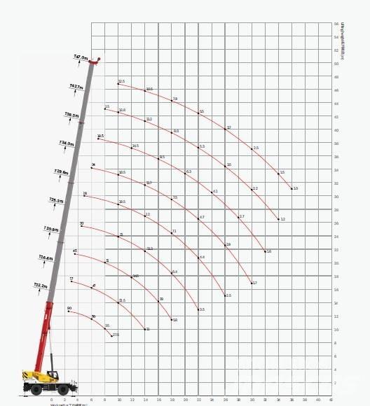 Sany SRE900 / 90 tons Yol-Arazi Tipi Vinçler (AT)