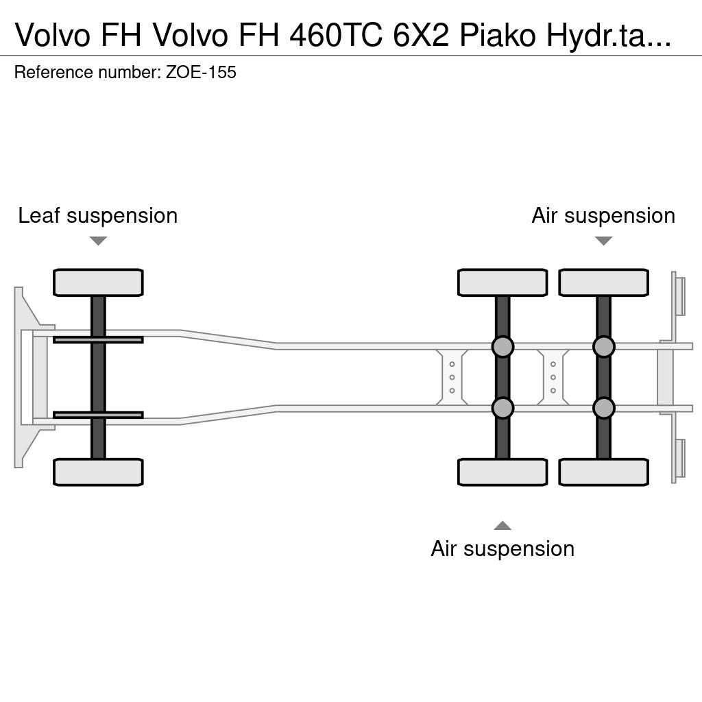 Volvo FH Çekiciler