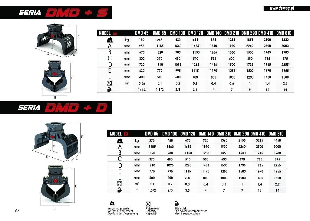  DEMOQ DMD210 S Polipler