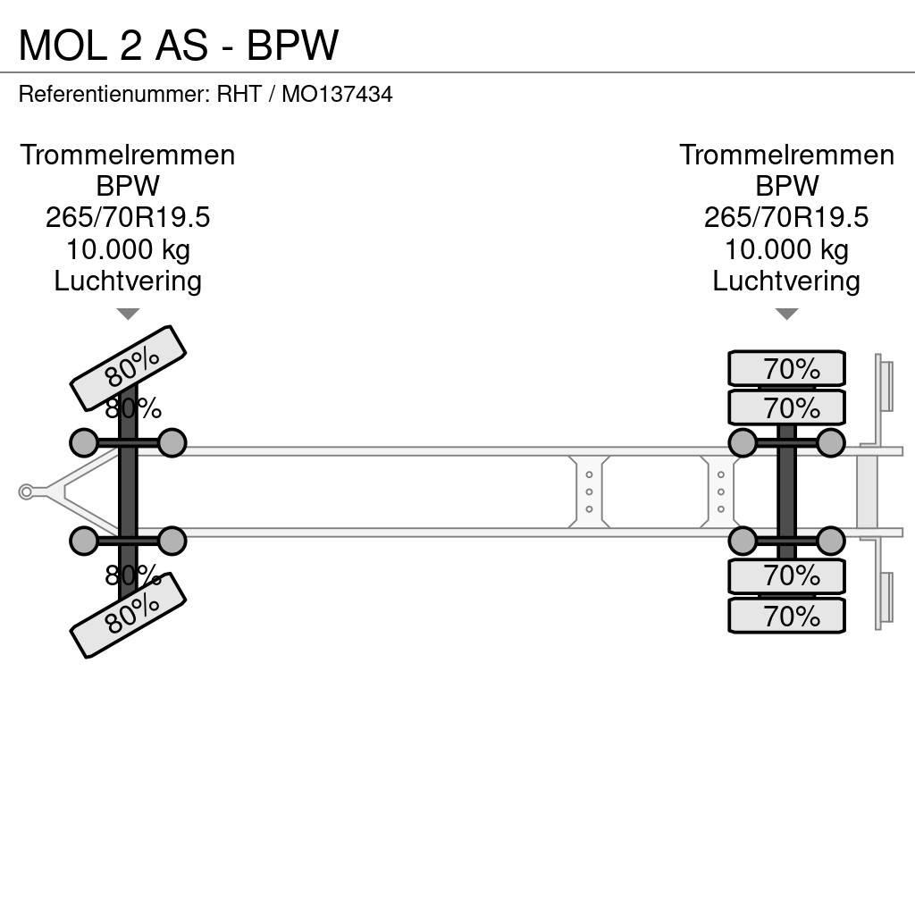 MOL 2 AS - BPW Çekiciler, konteyner
