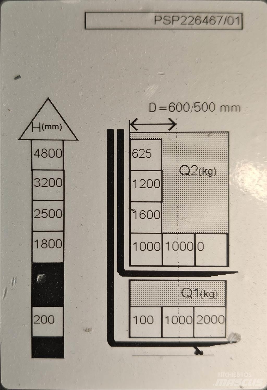 Atlet PSP160 Düsük seviye platformu