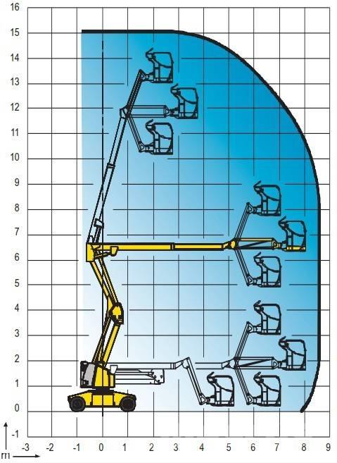 Haulotte HA 15 IP Körüklü personel platformları