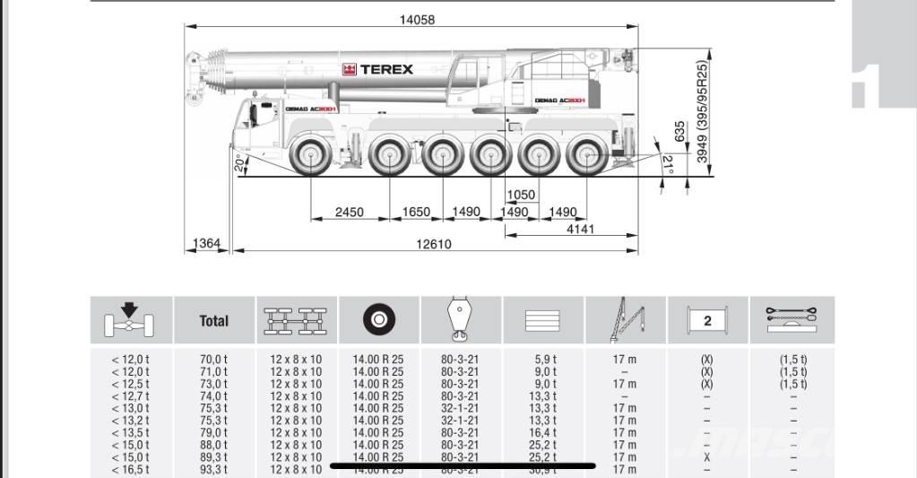 Terex AC 200-1 Yol-Arazi Tipi Vinçler (AT)