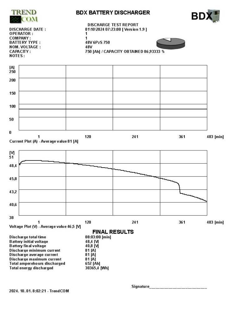 Jungheinrich EFG 320 Elektrikli forkliftler