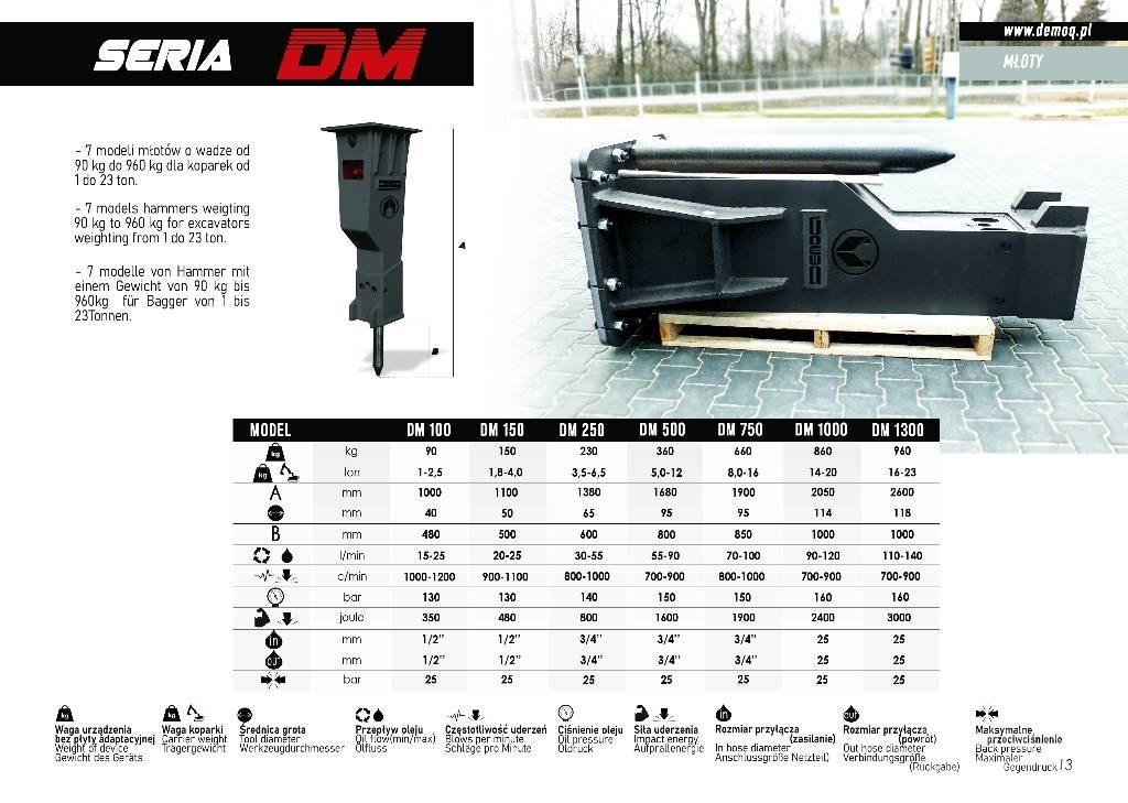  DEMOQ DM1000 Hidrolik kırıcılar