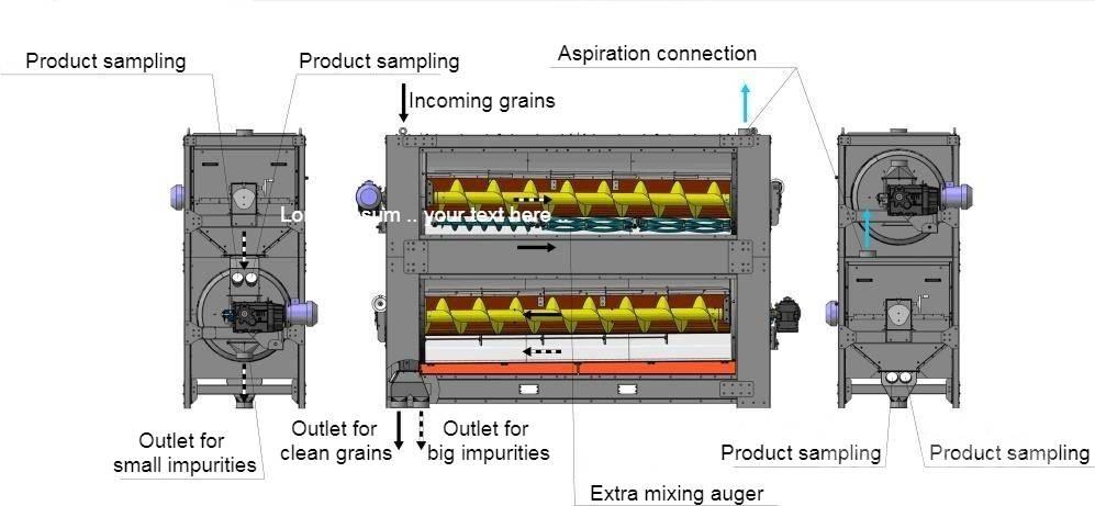  4 GRAIN BT-7/3 Boylama ekipmanları