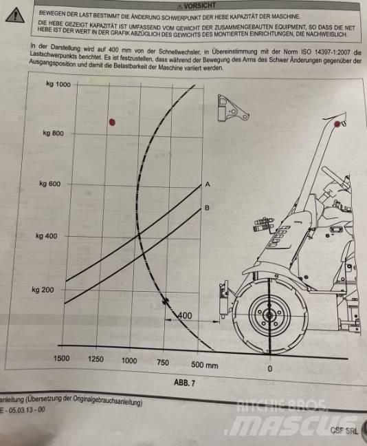 Multione MK Mini yükleyiciler