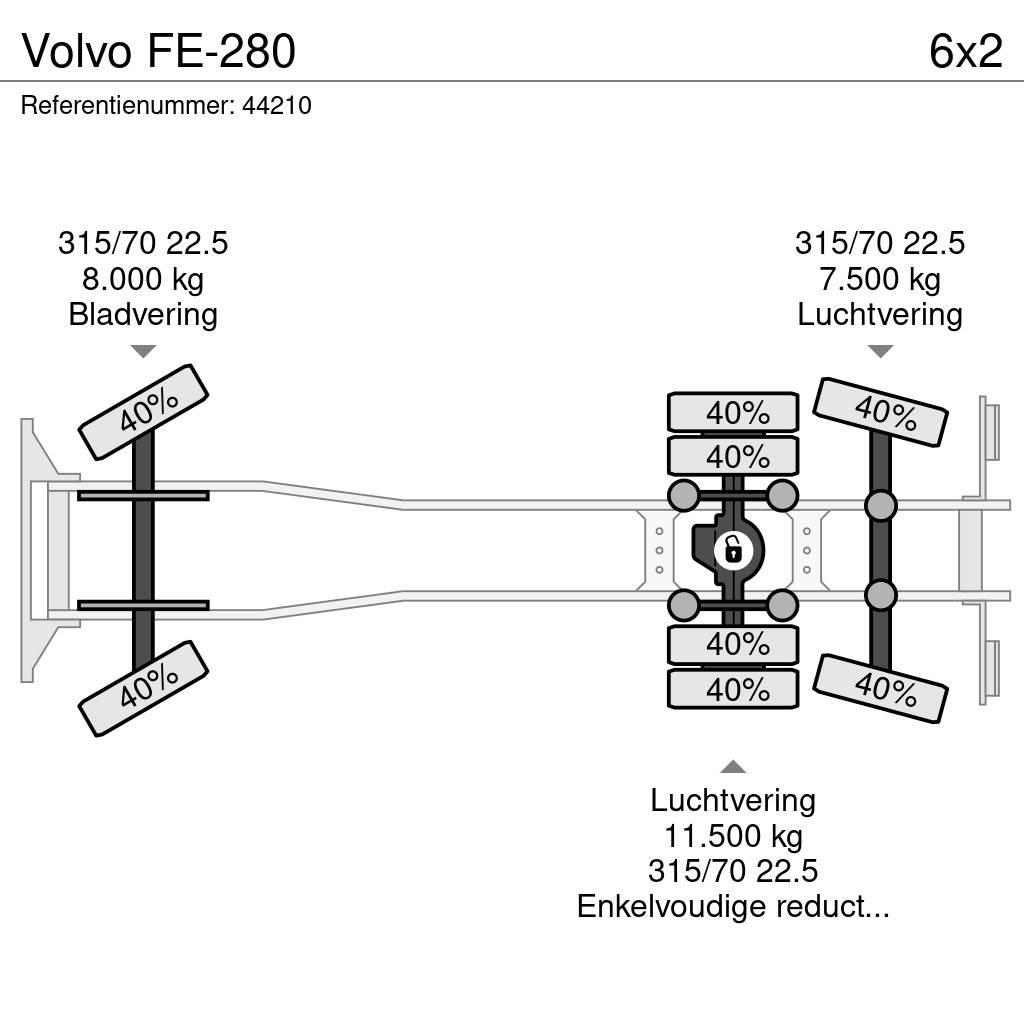 Volvo FE-280 Atik kamyonlari