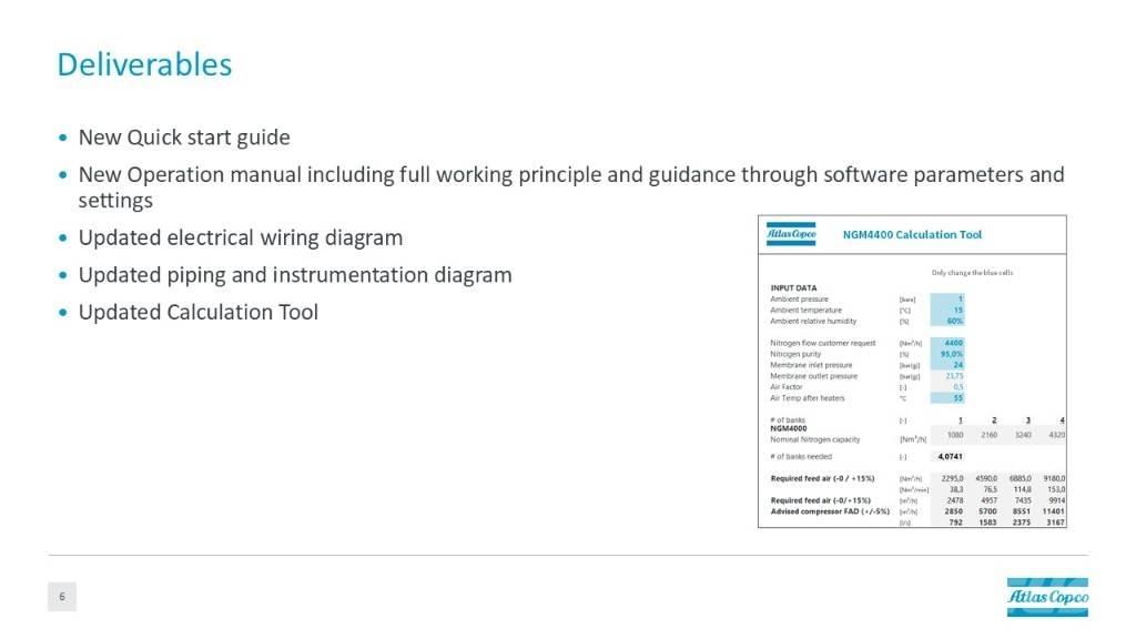 Atlas Copco NGM4400 Kompresörler