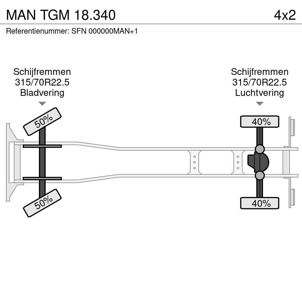 MAN TGM 18.340 Frigofrik kamyonlar