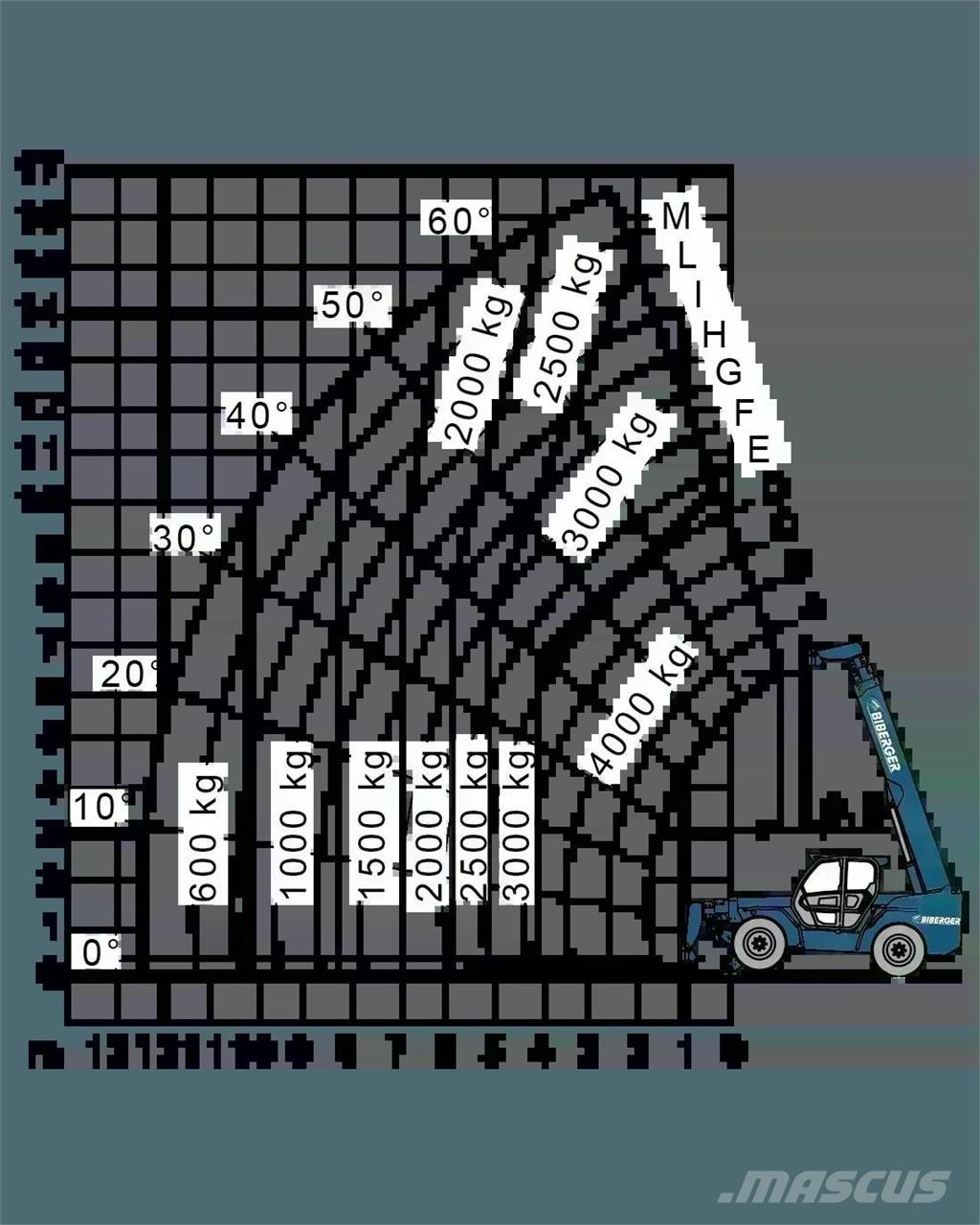 Merlo P 38.14 Teleskopik yükleyiciler