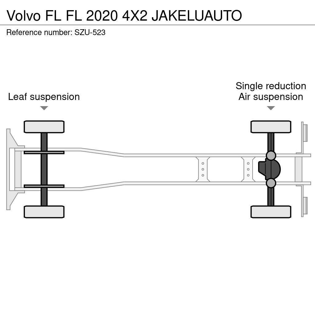 Volvo FL Kapali kasa kamyonlar
