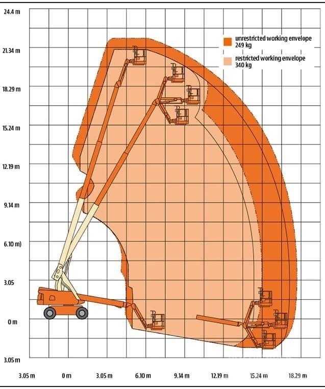 JLG 660 SJ Teleskopik personel platformları