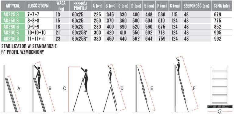 faraone AK280.3 Merdivenler ve platformlar
