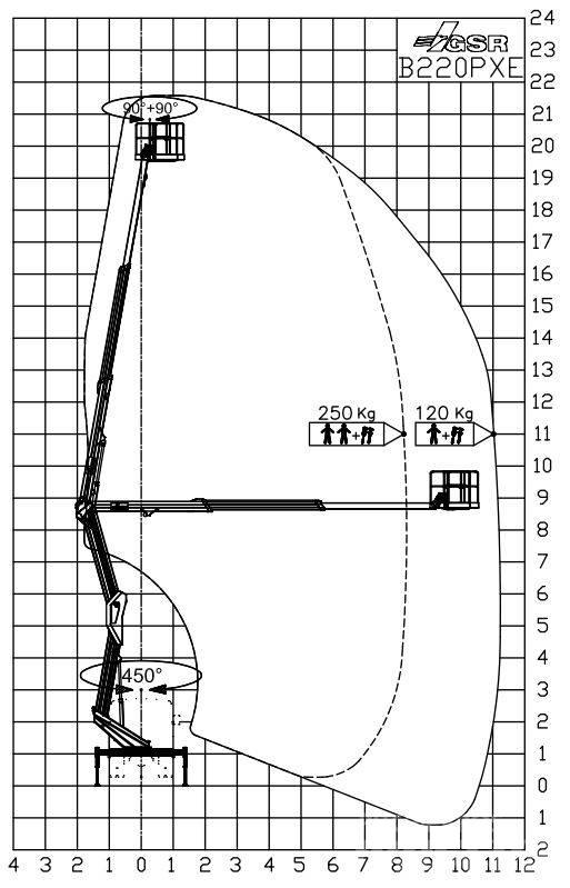GSR B 220 PXE Araç üstü platformlar