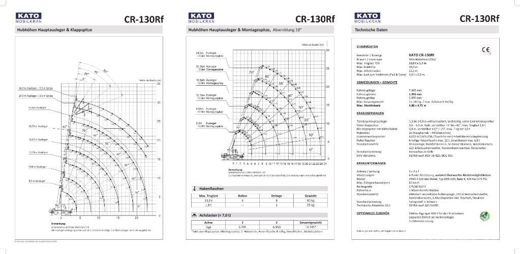Kato CR-130Rf Yol-Arazi Tipi Vinçler (AT)