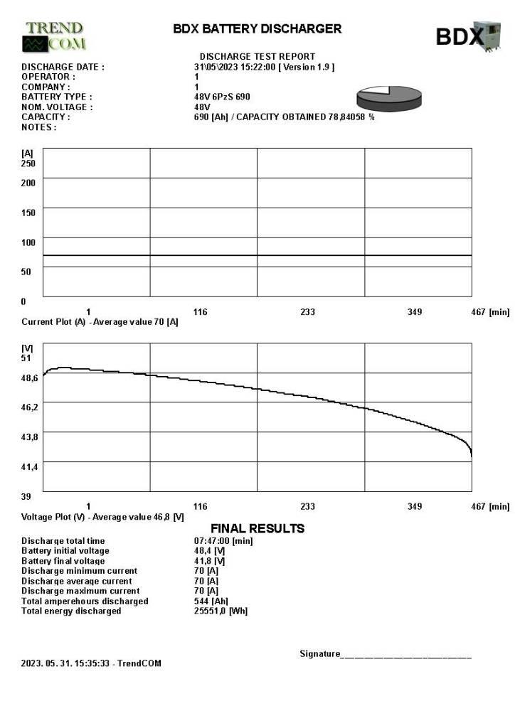 Toyota 8 FB ET 18 Elektrikli forkliftler