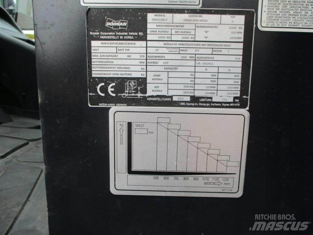 Doosan D90/120 S-7 Dizel forkliftler