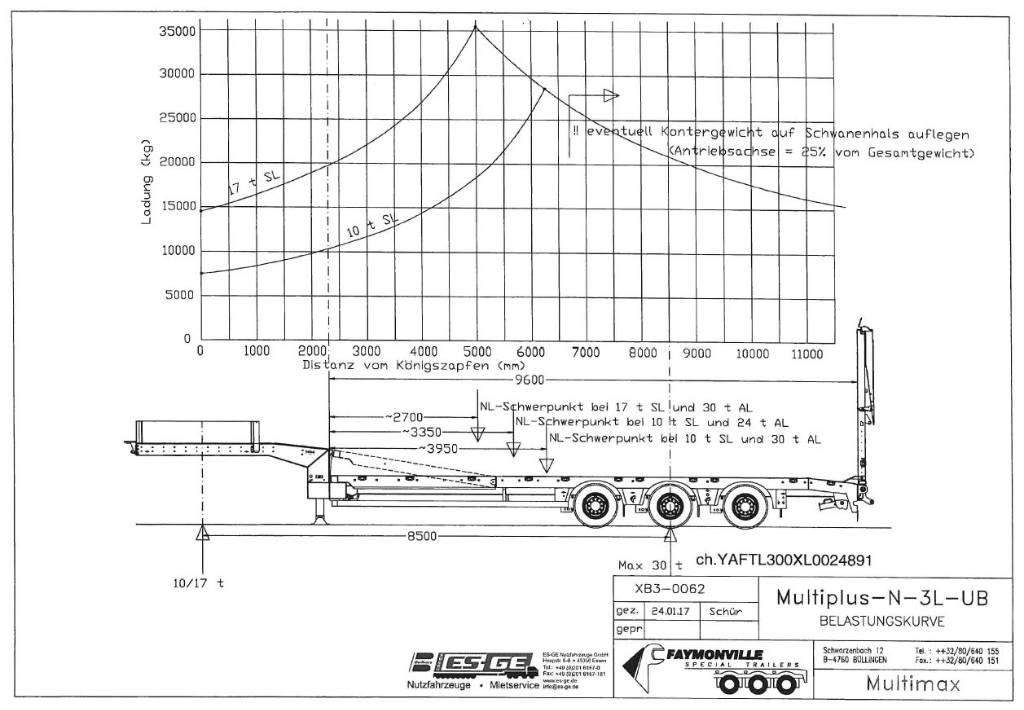 Faymonville MultiMAX Low loader yari çekiciler