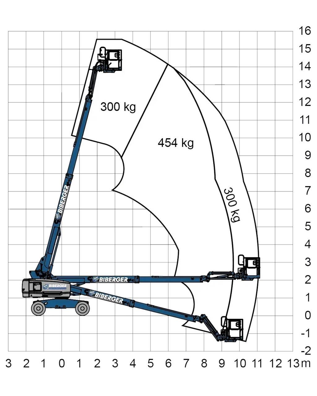 Genie S45 XC Teleskopik personel platformları