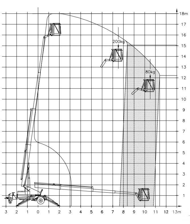 Denka-Lift DK 18 Tekerlekli platformlar